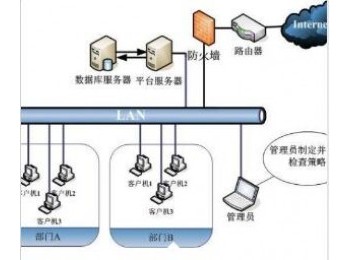 机房供配电及UPS工程